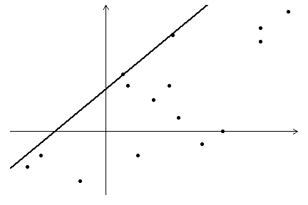 A
generic scatter plot.